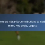 Cyle Larin: International appearances, Contributions, Key matches