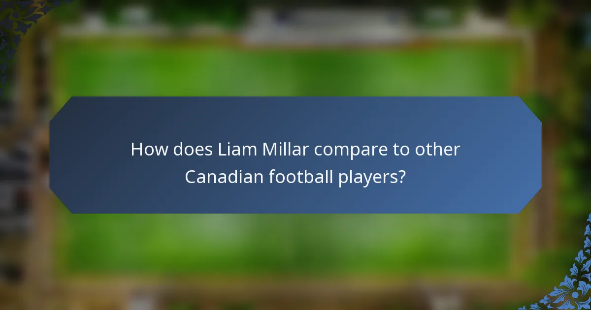 How does Liam Millar compare to other Canadian football players?